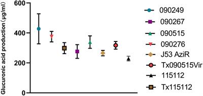 Conjugation of a Hybrid Plasmid Encoding Hypervirulence and Carbapenem Resistance in Klebsiella pneumoniae of Sequence Type 592